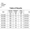 TECO PILE INTEGRITY TESTING SYSTEM (ASTM D5882) (LCN640) - Image 4