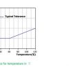 USB Temperature Data logger (LES- SSN-11) - Image 2