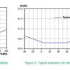 USB Temperature & Humidity Data logger (LES-SSN-22) - Image 2