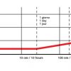 FILTRATION AND VACUUM DESICCATORS (LPW550) - Image 3
