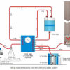 Falling Head Permeability Set (UTS-1320) - Image 3