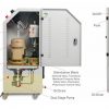 Automatic Hydraulic Power Pack with U-Touch PRO Control Unit (UTC-4830.FPR) - Image 2