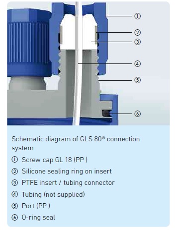DURAN GLS 80 Connection Cap System LGW293109103 Material Testing duran-gls-80-connection-cap-system-lgw293109103-material-testing