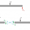 Beam on two supports: shear force & bending moment diagrams (WP960) - Image 3