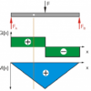 Beam on two supports: shear force & bending moment diagrams (WP960) - Image 4