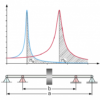 Bending elasticity in rotors (TM 620) - Image 3