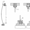 Buckling behaviour of bars (WP 120) - Image 3