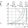 Buckling behaviour of bars (WP 120) - Image 4