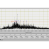 Cavitation in Pumps Kit (PT500.17) - Image 4