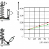 Centrifugal governor (TM 632) - Image 4