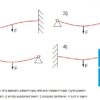 Deformation of bars under bending or torsion (WP 100) - Image 3