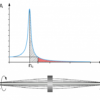 Elastic shafts (TM625) - Image 3