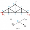 Forces in a Howe truss (SE130) - Image 4