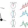 Forces in reciprocating engines (TM 180) - Image 3