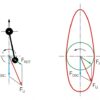 Forces in reciprocating engines (TM 180) - Image 4