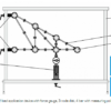 Forces in various single plane trusses (SE110.21) - Image 2