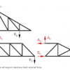 Forces in various single plane trusses (SE110.21) - Image 3