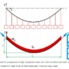 Forces on a suspension bridge (SE110.18) - Image 3