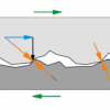 Fundamentals of mechanical friction (TM200) - Image 3