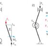 Investigation of simple stability problems (SE 110.19) - Image 3