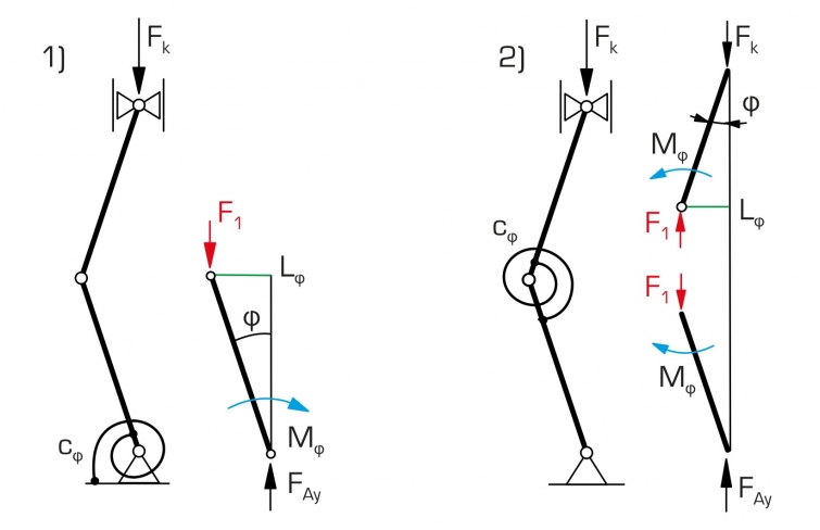 Investigation of simple stability problems (SE 110.19) - Image 3
