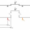 Lines of influence on the Gerber beam (SE110.12) - Image 3