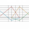 Lines of influence on the Gerber beam (SE110.12) - Image 4