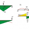 Methods to determine the elastic line (SE 110.47) - Image 3