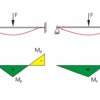 Methods to determine the elastic line (SE 110.47) - Image 4