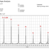 Roller bearing faults kit (PT 500.12) - Image 3