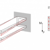Unsymmetrical bending (FL 160) - Image 4