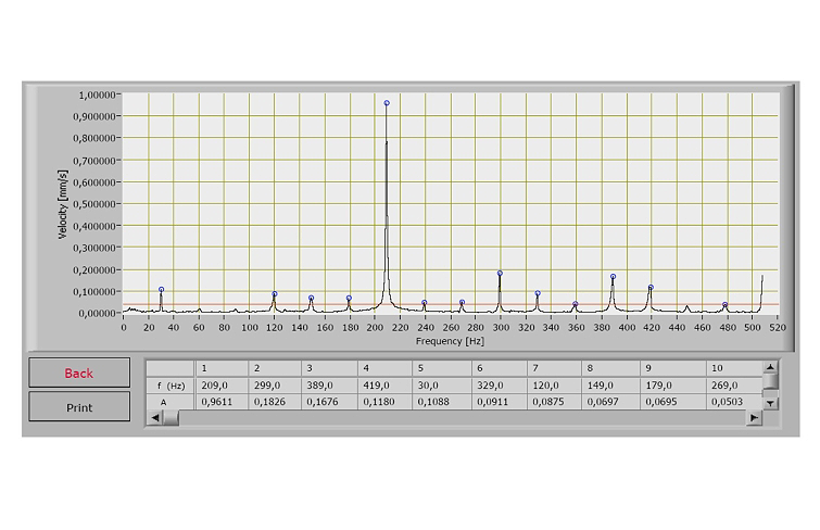 Vibrations in fans kit (PT 500.18) - Image 4