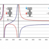 Vibrations on machine foundations (TM 182) - Image 3