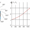 Belt drive and belt friction (TM 220) - Image 3