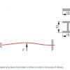 Bending test, plastic deformation (SE 110.48) - Image 3