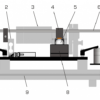 Dynamic friction in cylindrical pin – roller (TM 260.05) - Image 2