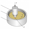 Dynamic friction in pin – disk (TM 260.03) - Image 3