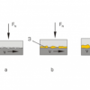 Dynamic friction in pin – disk (TM 260.03) - Image 4