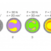 Elasto-hydrodynamic behaviour (TM 260.02) - Image 4