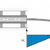 Fatigue strength test (WP 140) - Image 3