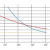Fatigue strength test (WP 140) - Image 4
