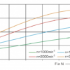 Friction in journal bearings (TM 282) - Image 4