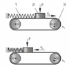 Frictional vibrations (TM 260.04) - Image 3