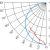 Journal bearing with hydrodynamic lubrication (TM 290) - Image 5