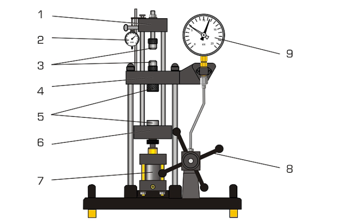 Benz Material Testing Instruments Materials testing, 20kN (WP 300) - Material Testing Laboratory Equipment