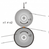 Rolling friction in friction wheels (TM 260.01) - Image 3