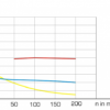 Rolling friction in friction wheels (TM 260.01) - Image 4