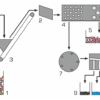 Sorting plant (MT 174) - Image 3