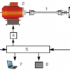 Torsion test 200Nm, motor drive (WP 510) - Image 3