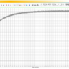 Torsion test 200Nm, motor drive (WP 510) - Image 4